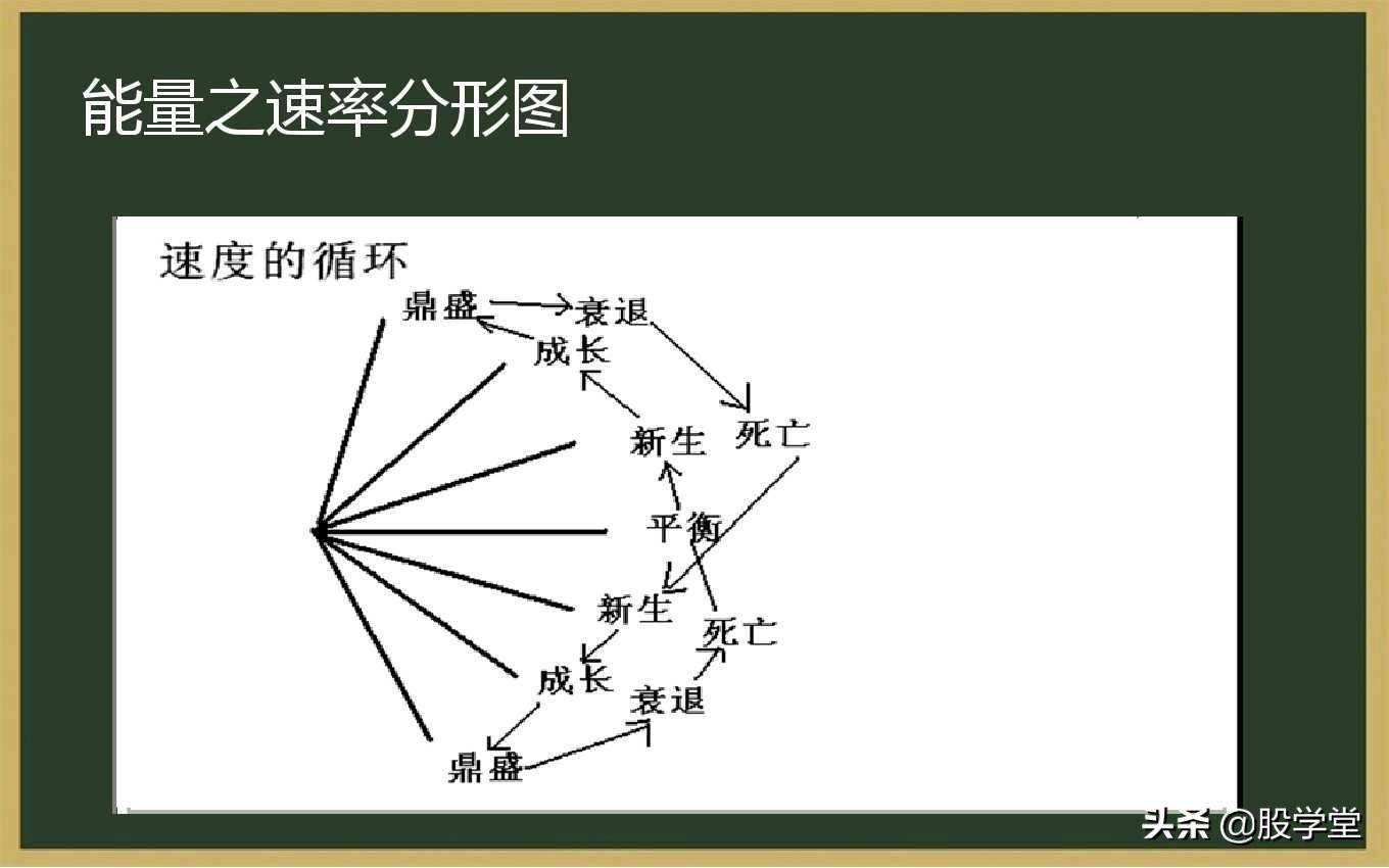 最全MACD背离实战技巧图解！终极版