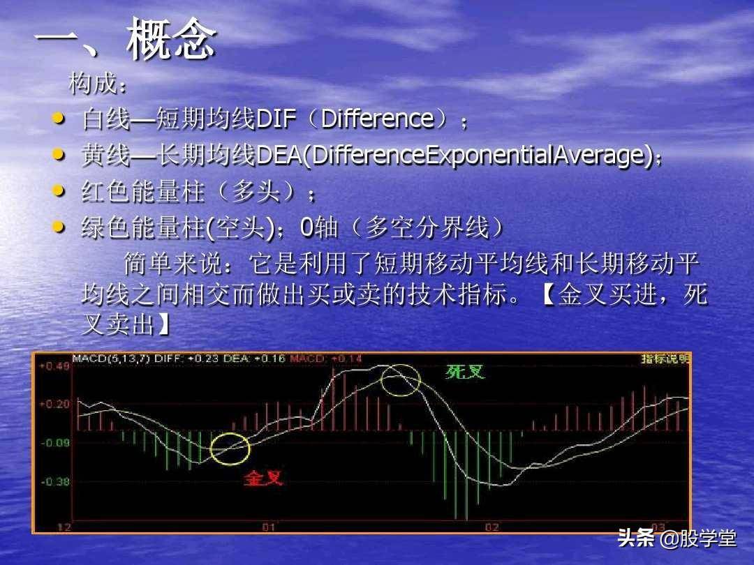 最全MACD背离实战技巧图解！终极版