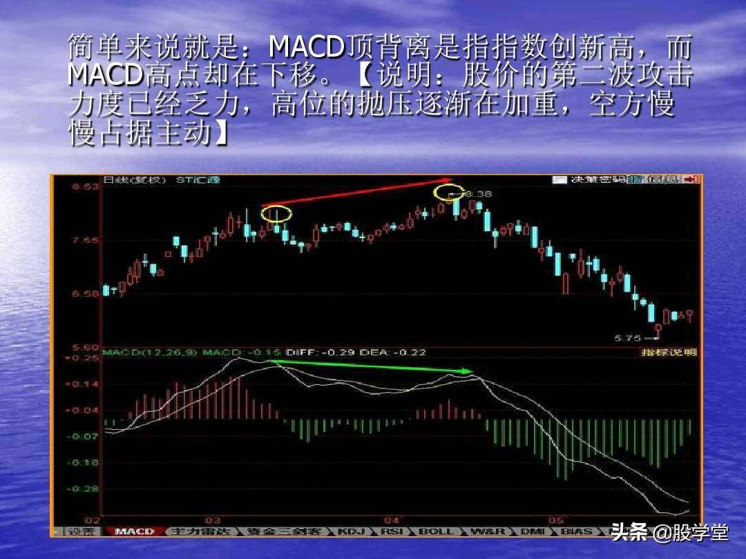 最全MACD背离实战技巧图解！终极版