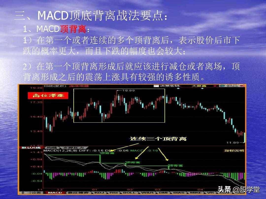 最全MACD背离实战技巧图解！终极版