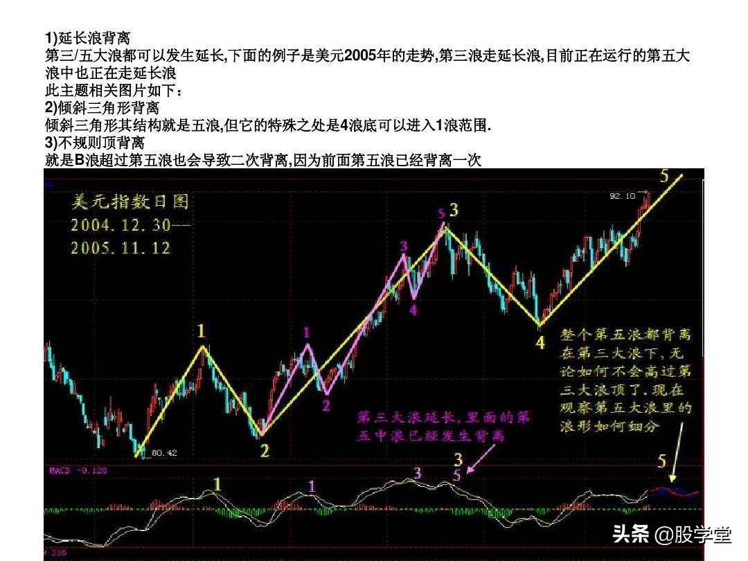 最全MACD背离实战技巧图解！终极版