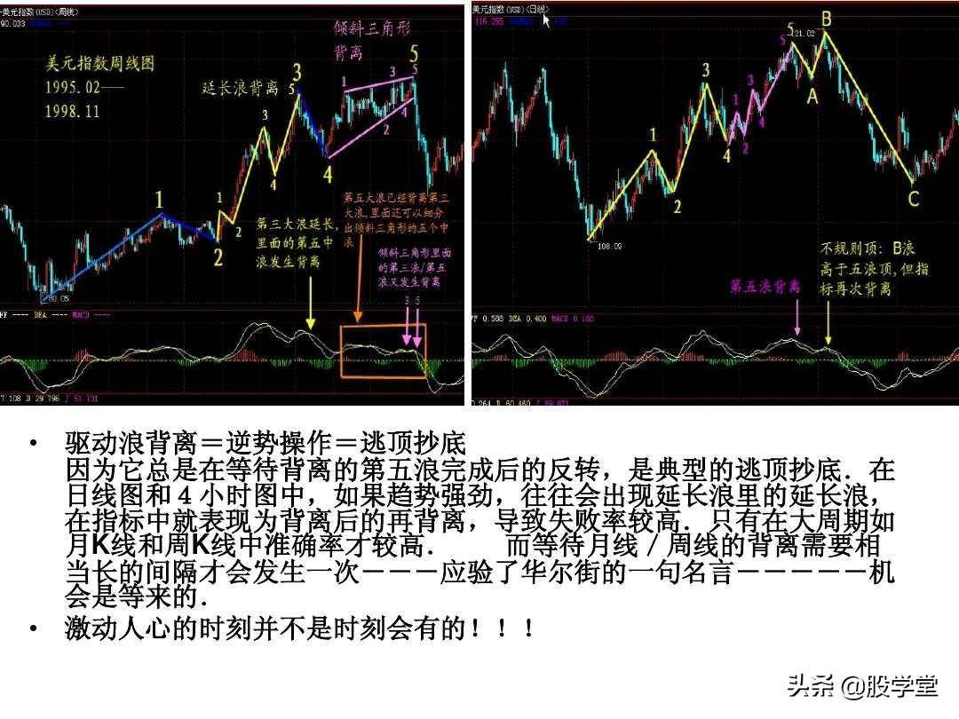 最全MACD背离实战技巧图解！终极版