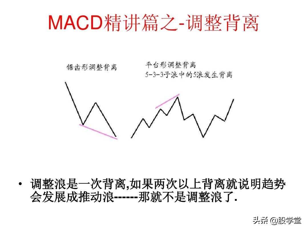 最全MACD背离实战技巧图解！终极版
