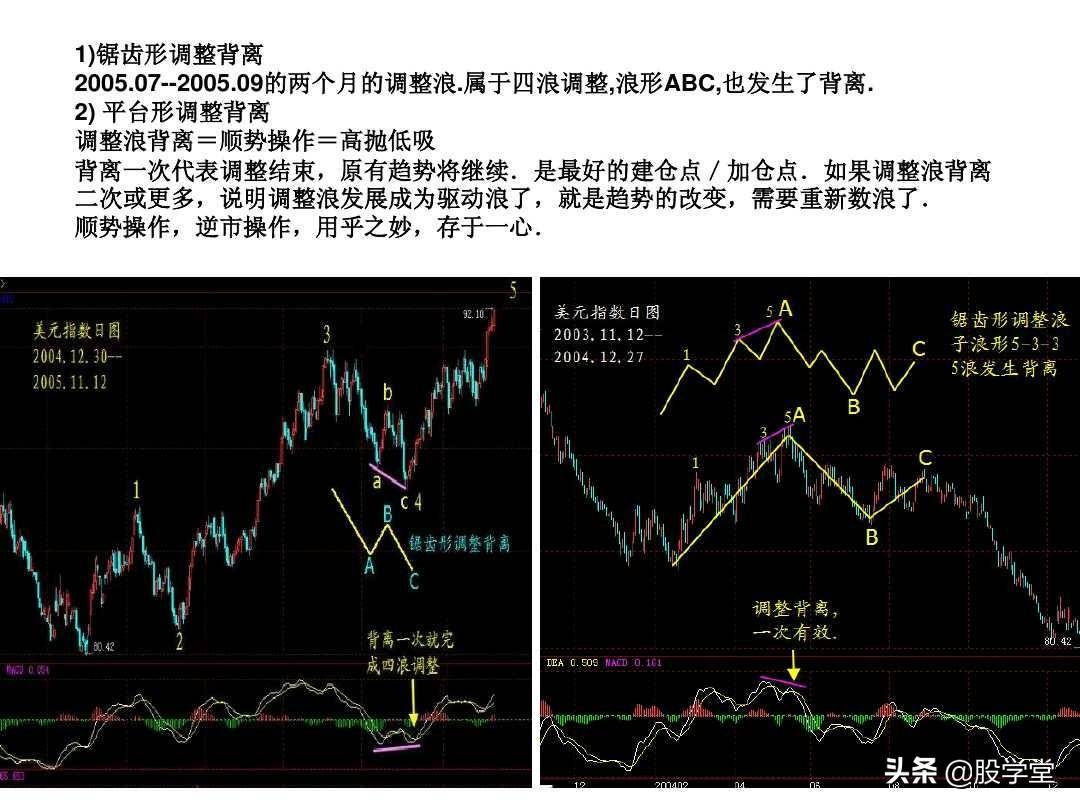 最全MACD背离实战技巧图解！终极版