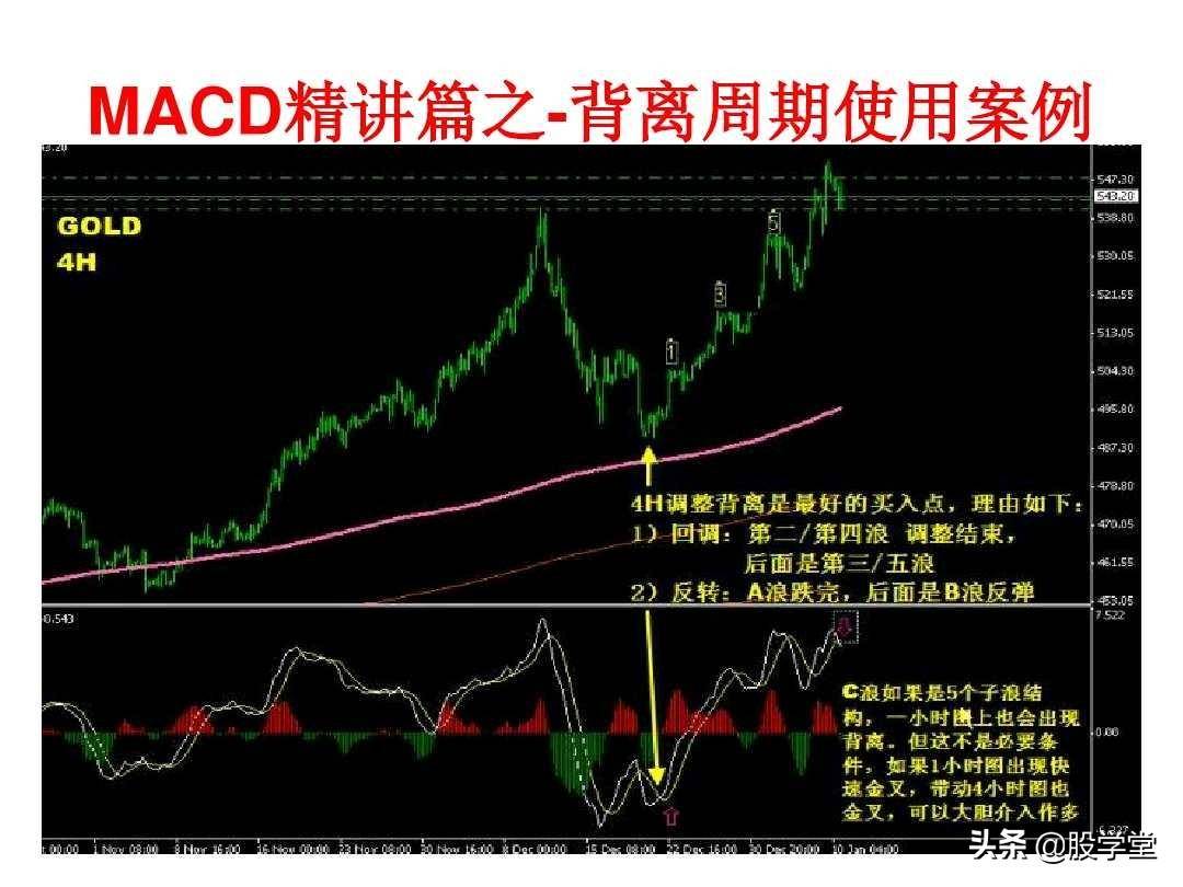 最全MACD背离实战技巧图解！终极版