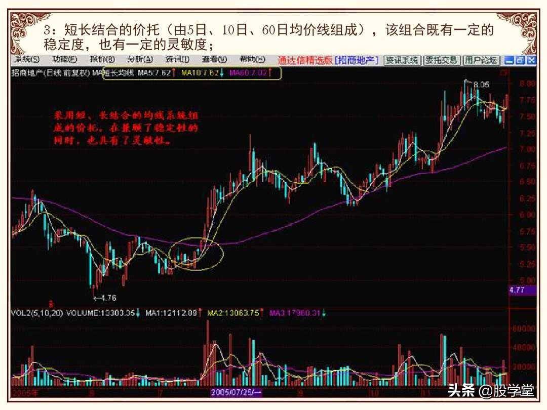 股市操盘战法图解大全！终极版