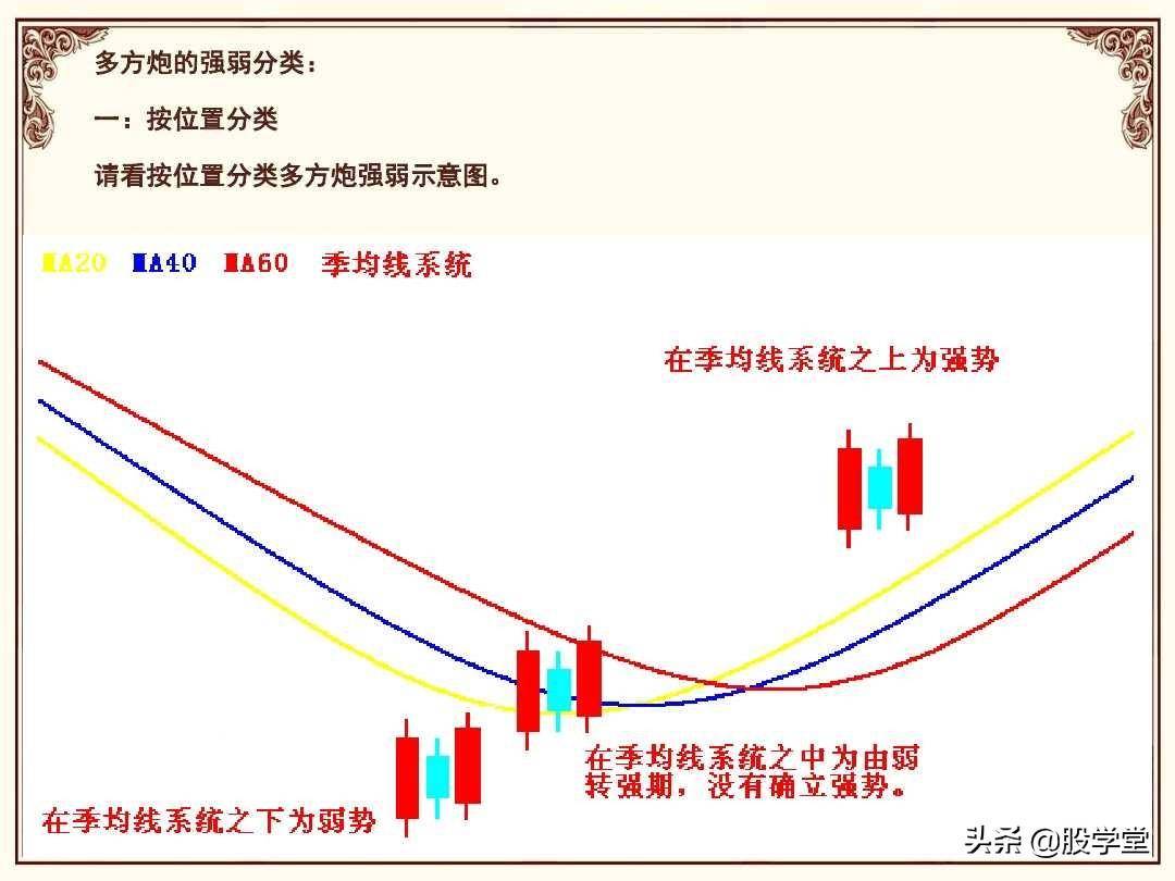 股市操盘战法图解大全！终极版