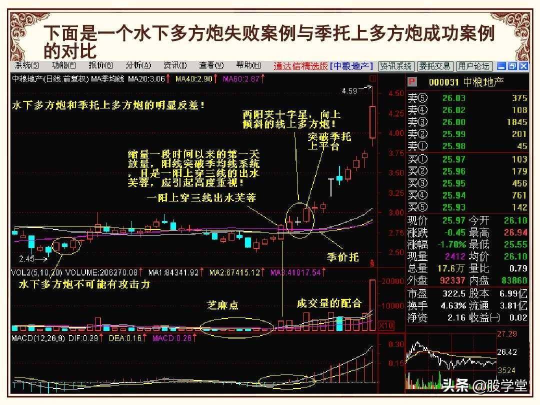 股市操盘战法图解大全！终极版