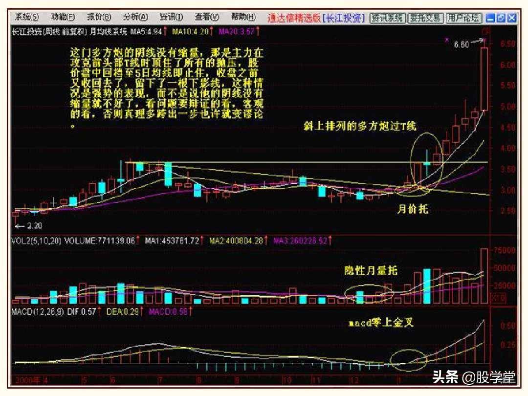 股市操盘战法图解大全！终极版