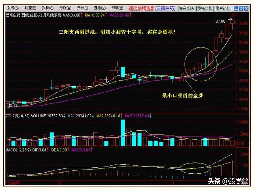 股市操盘战法图解大全！终极版