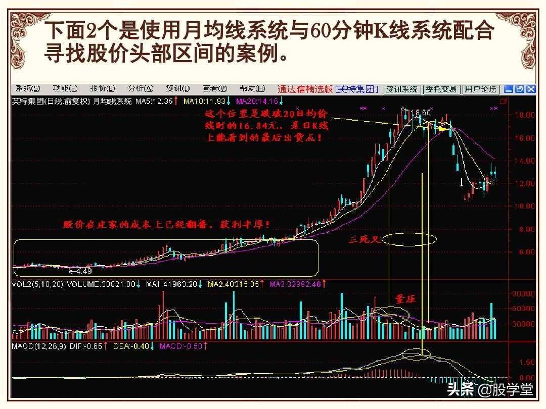 股市操盘战法图解大全！终极版