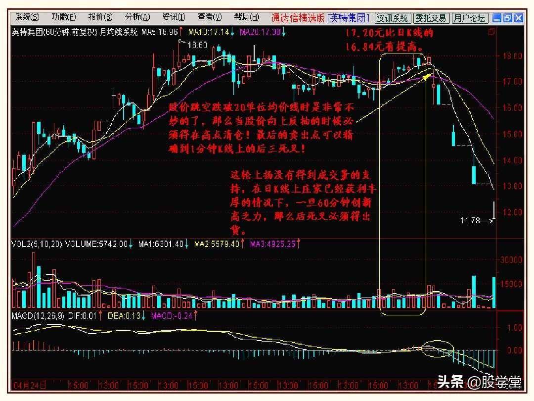 股市操盘战法图解大全！终极版