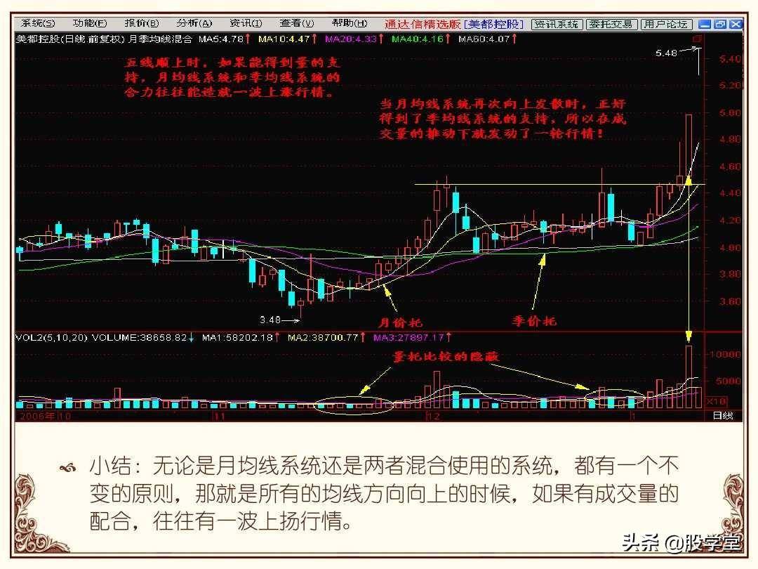 股市操盘战法图解大全！终极版
