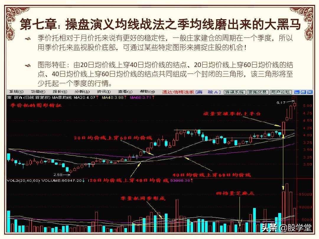 股市操盘战法图解大全！终极版