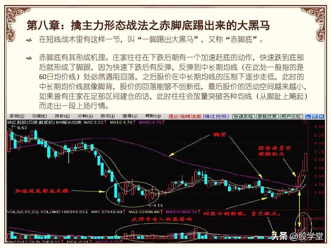 股市操盘战法图解大全！终极版