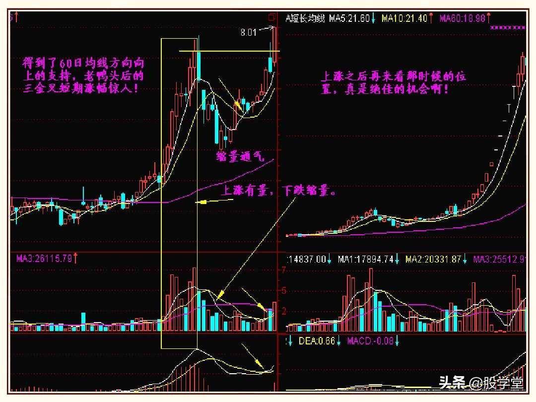 股市操盘战法图解大全！终极版
