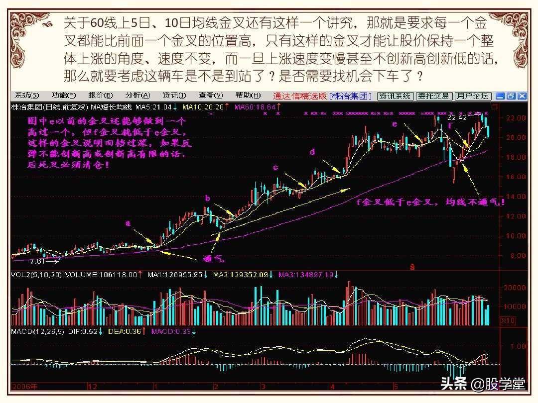 股市操盘战法图解大全！终极版