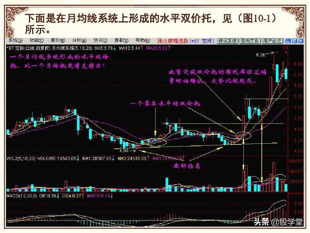 股市操盘战法图解大全！终极版