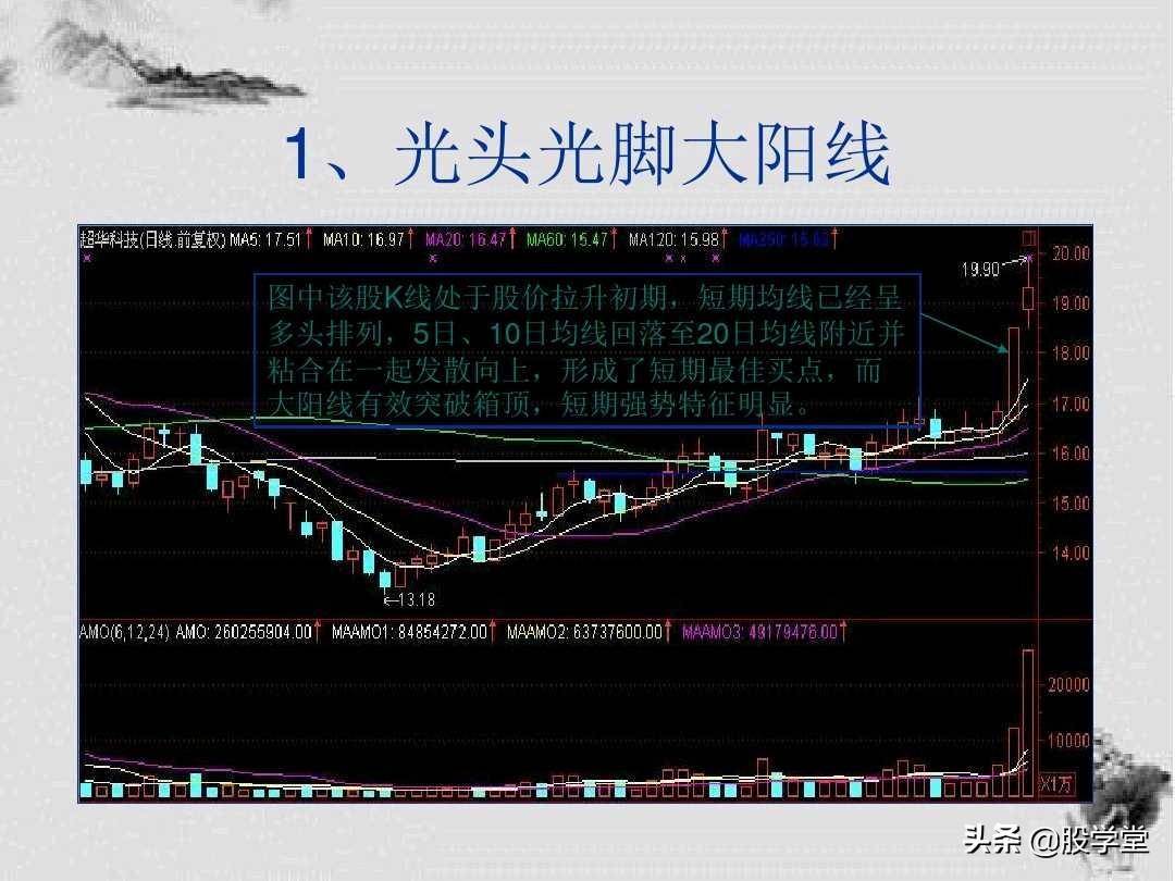 K线形态解析及短线操盘技巧图解建议收藏！