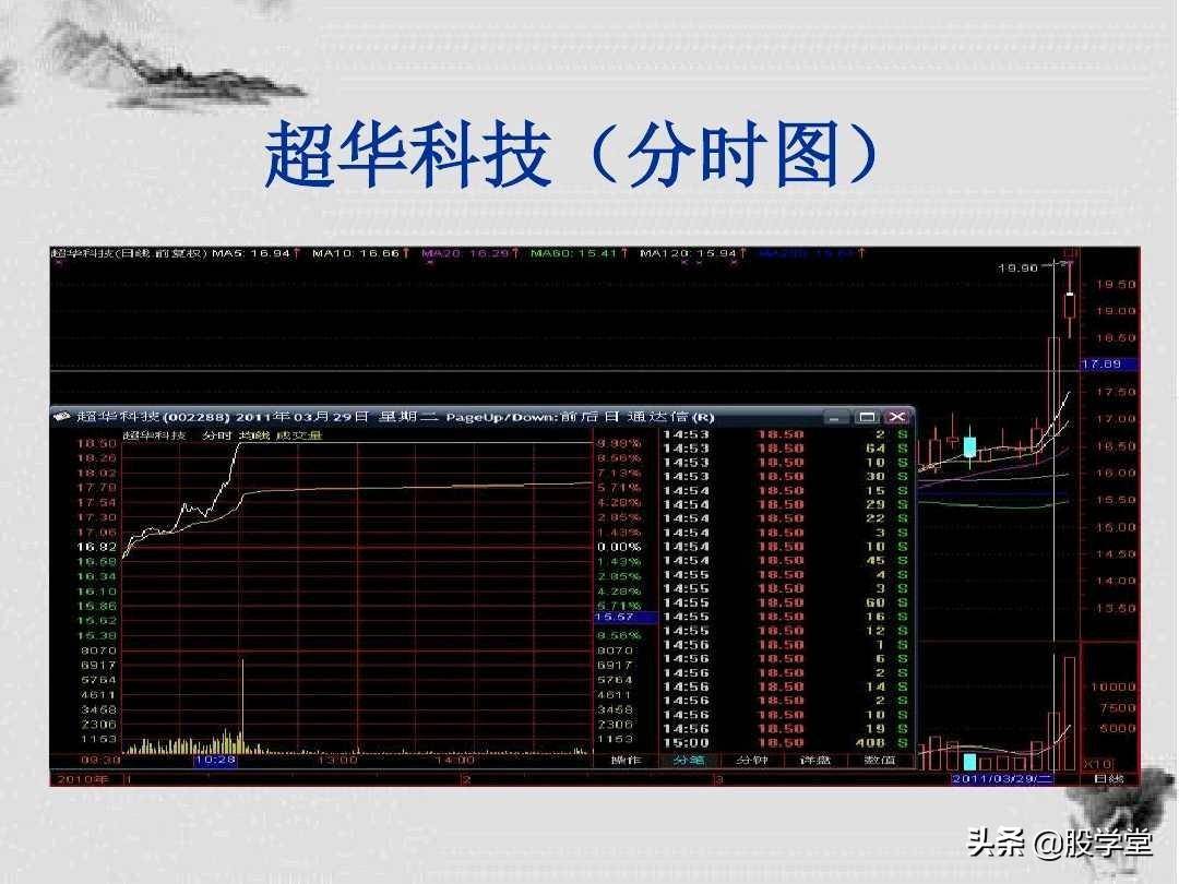 K线形态解析及短线操盘技巧图解建议收藏！