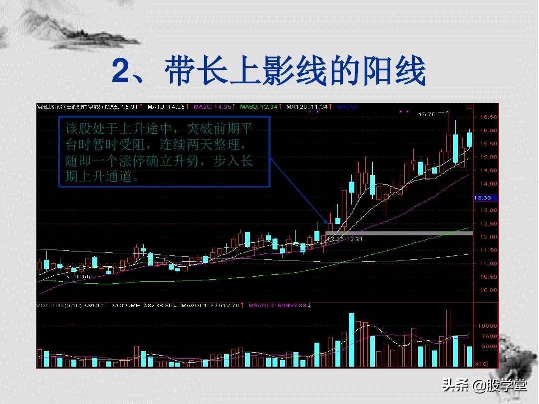 K线形态解析及短线操盘技巧图解建议收藏！