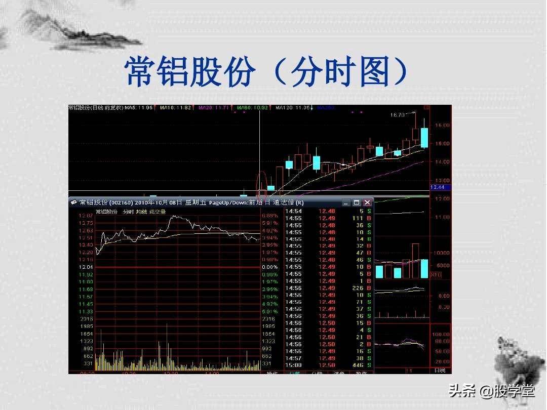 K线形态解析及短线操盘技巧图解建议收藏！