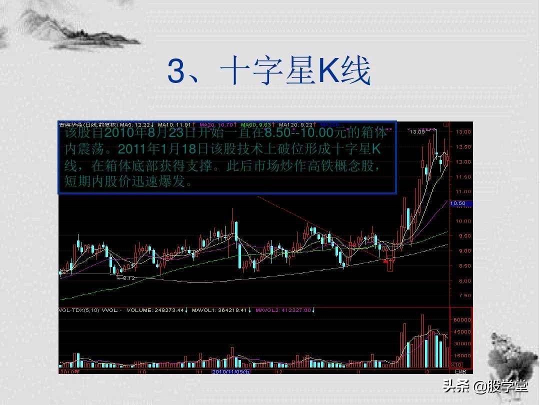 K线形态解析及短线操盘技巧图解建议收藏！