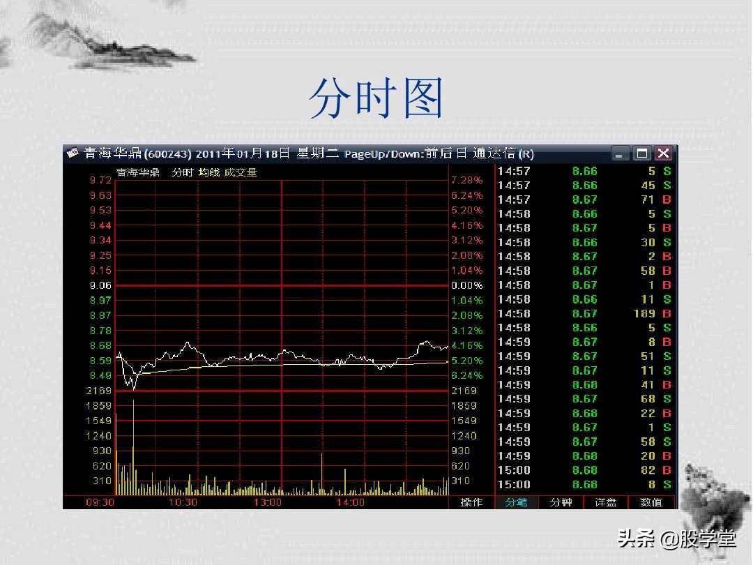K线形态解析及短线操盘技巧图解建议收藏！