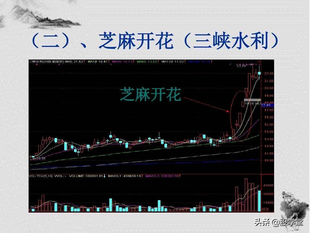K线形态解析及短线操盘技巧图解建议收藏！