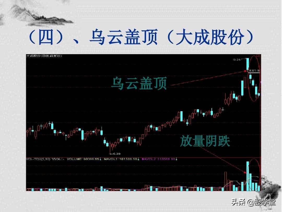 K线形态解析及短线操盘技巧图解建议收藏！