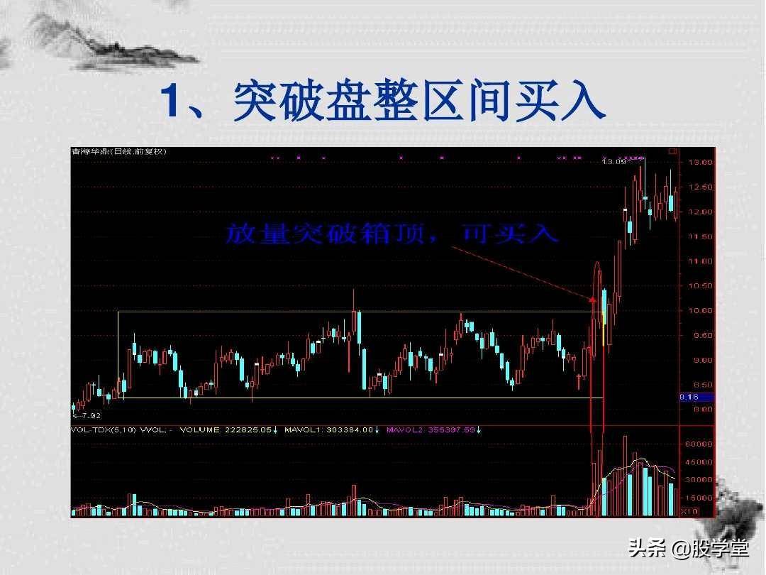 K线形态解析及短线操盘技巧图解建议收藏！