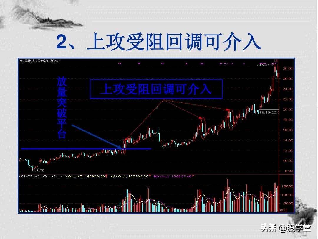K线形态解析及短线操盘技巧图解建议收藏！