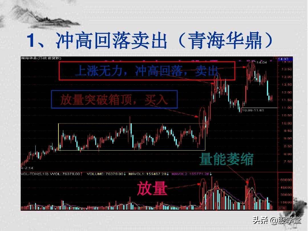 K线形态解析及短线操盘技巧图解建议收藏！
