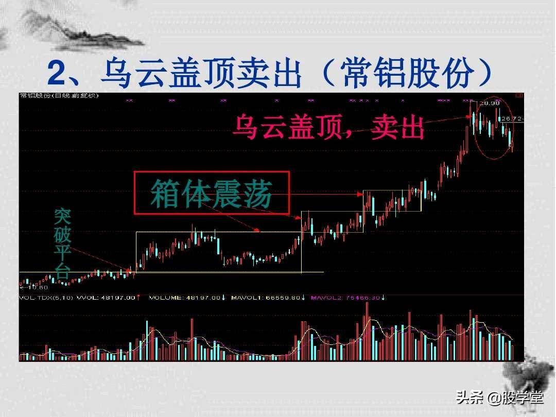 K线形态解析及短线操盘技巧图解建议收藏！