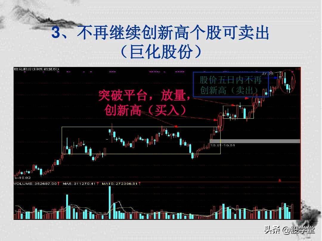 K线形态解析及短线操盘技巧图解建议收藏！