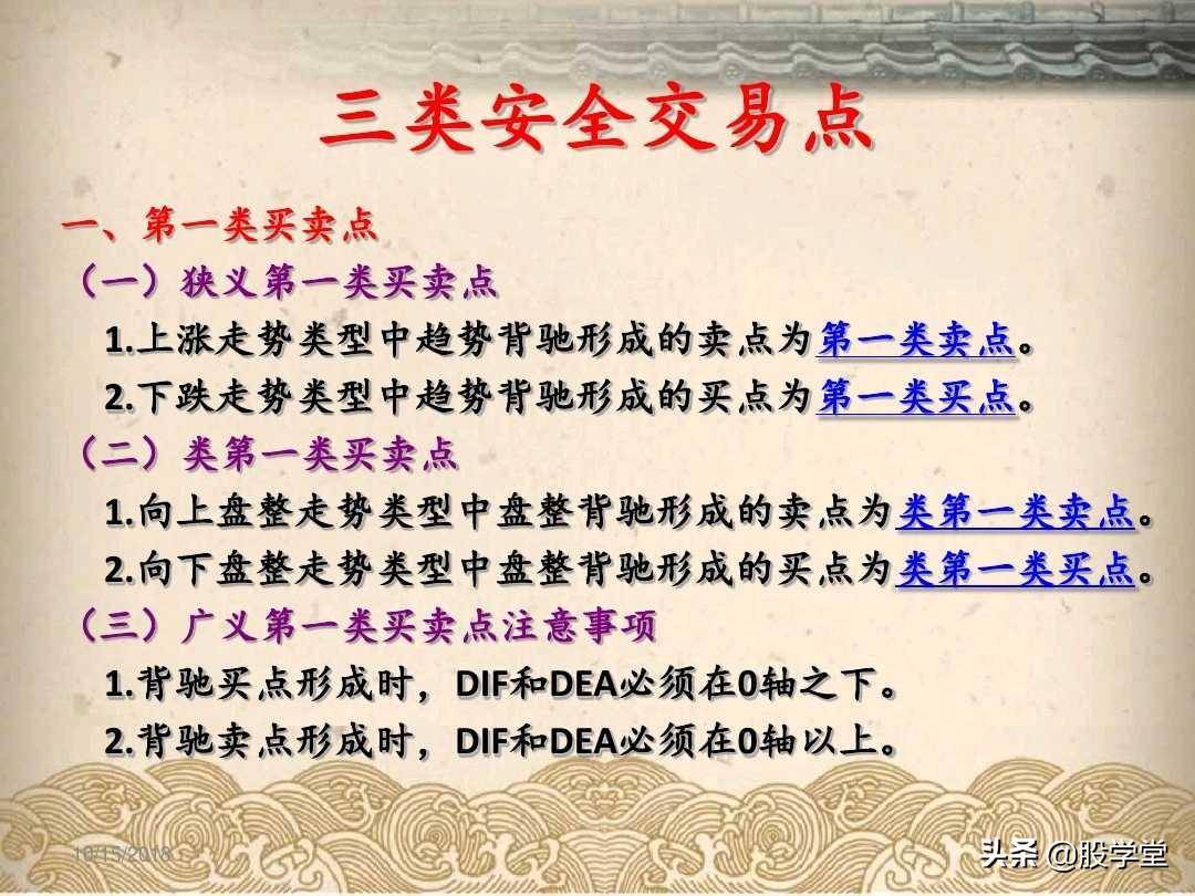 最全A股买卖点形态图解大全！收藏版