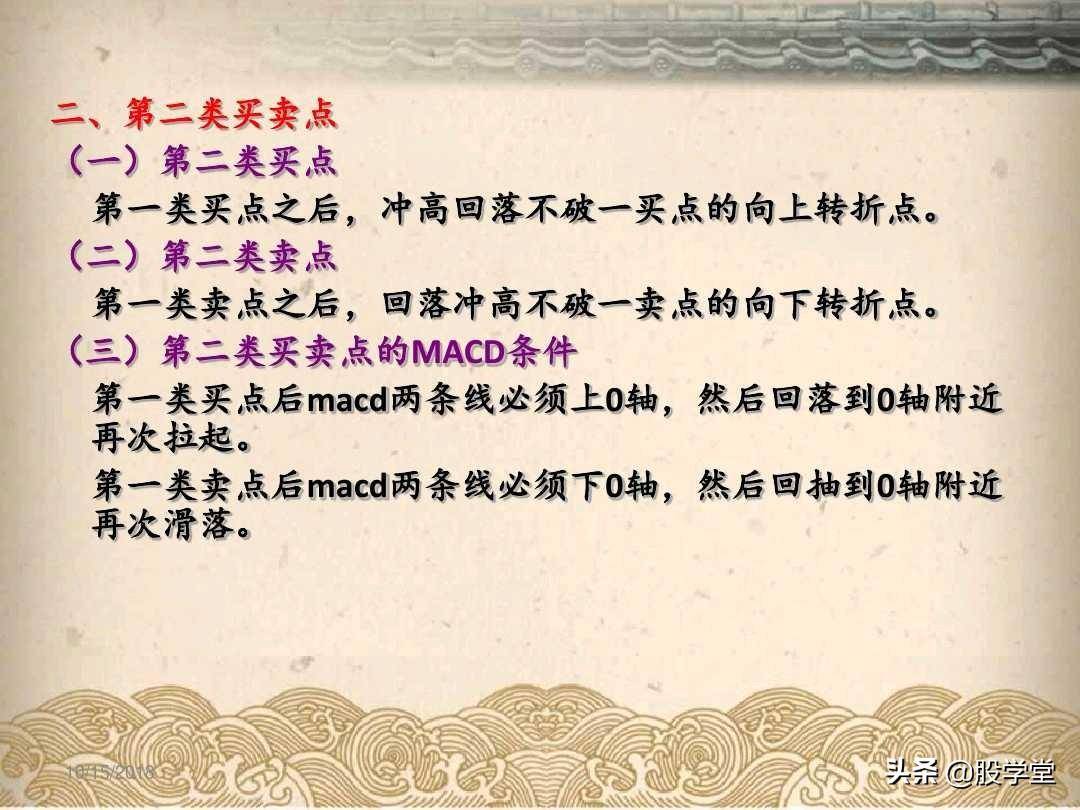 最全A股买卖点形态图解大全！收藏版