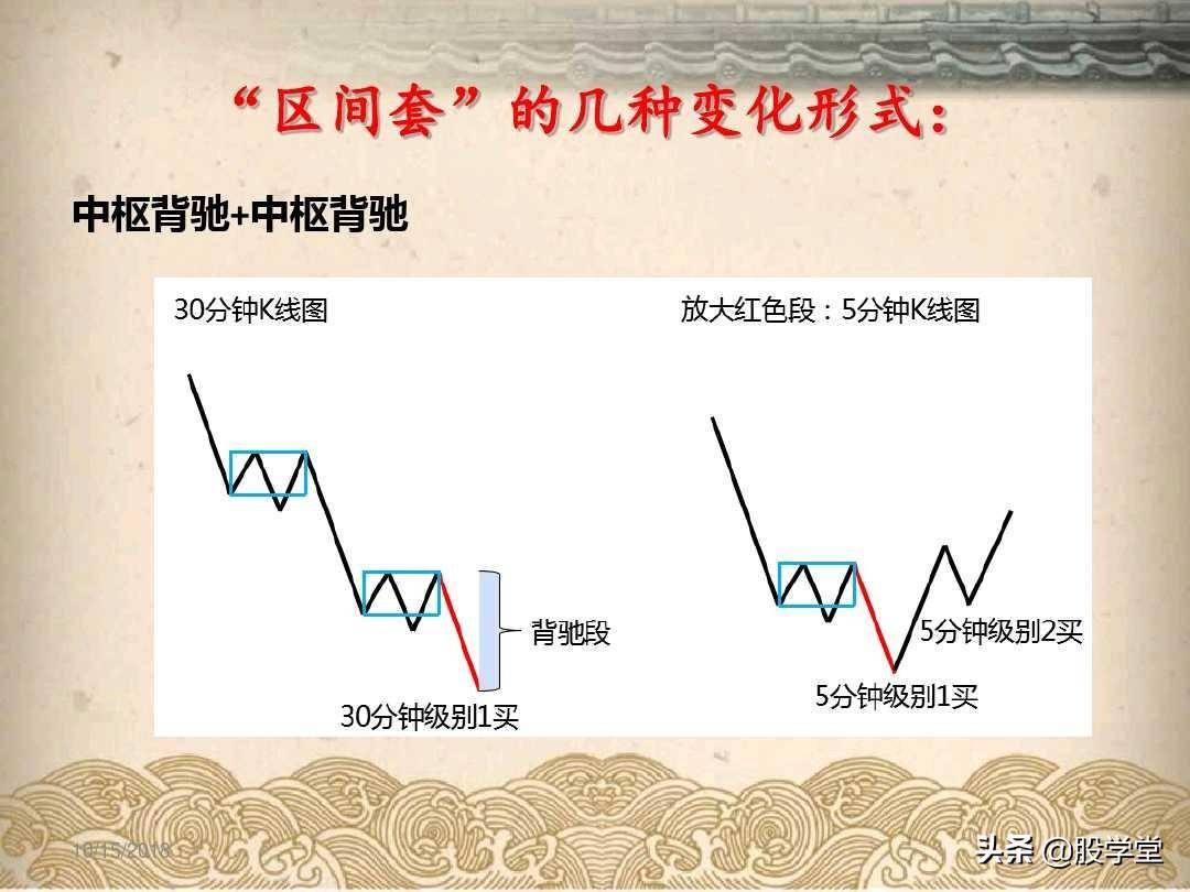 最全A股买卖点形态图解大全！收藏版