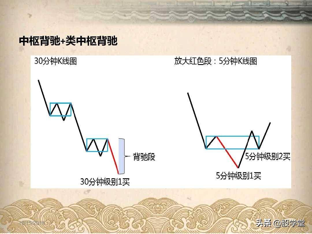 最全A股买卖点形态图解大全！收藏版
