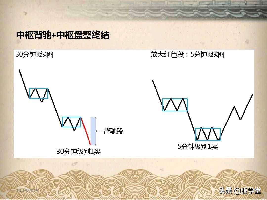 最全A股买卖点形态图解大全！收藏版