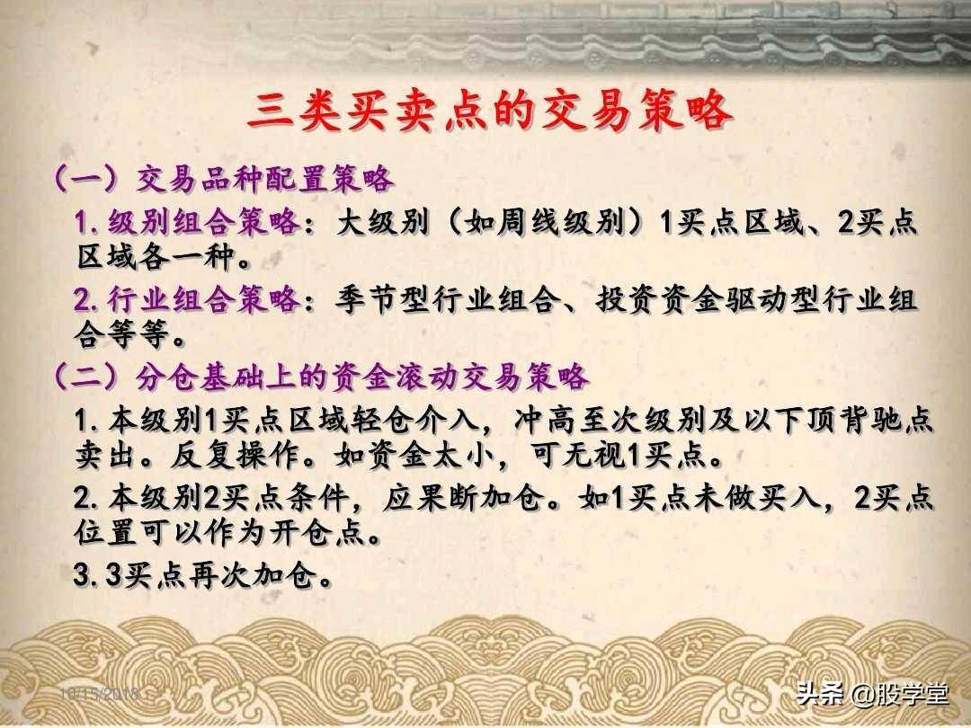 最全A股买卖点形态图解大全！收藏版