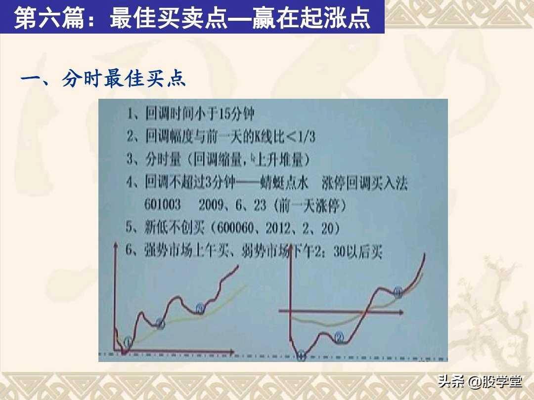 最全A股买卖点形态图解大全！收藏版