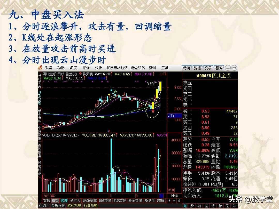 最全A股买卖点形态图解大全！收藏版