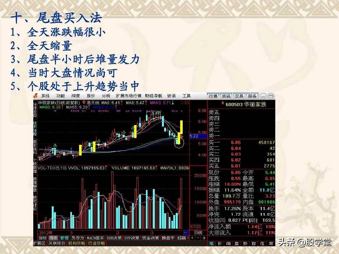 最全A股买卖点形态图解大全！收藏版