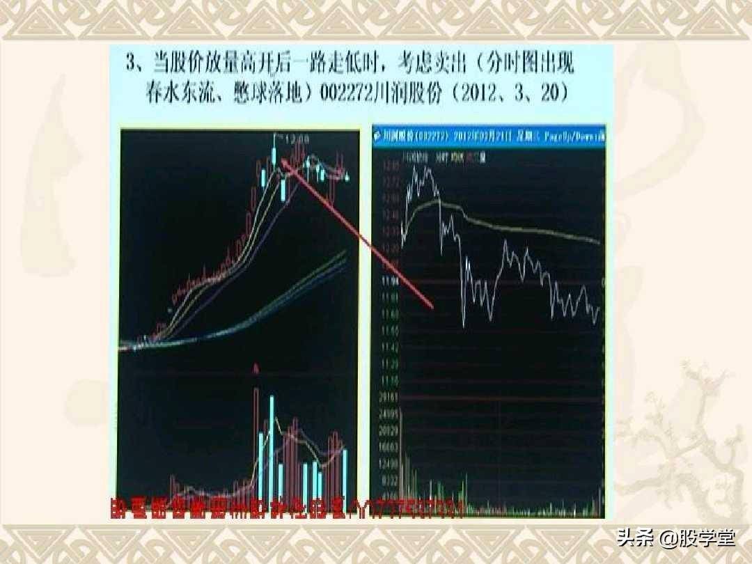 最全A股买卖点形态图解大全！收藏版