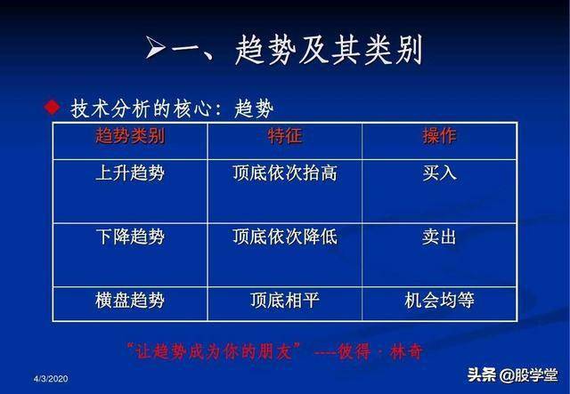 最全A股买卖点形态图解大全！收藏版