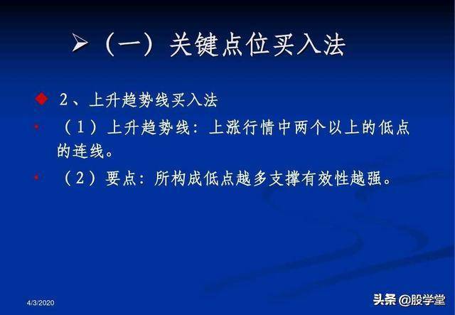 最全A股买卖点形态图解大全！收藏版
