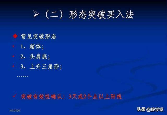 最全A股买卖点形态图解大全！收藏版