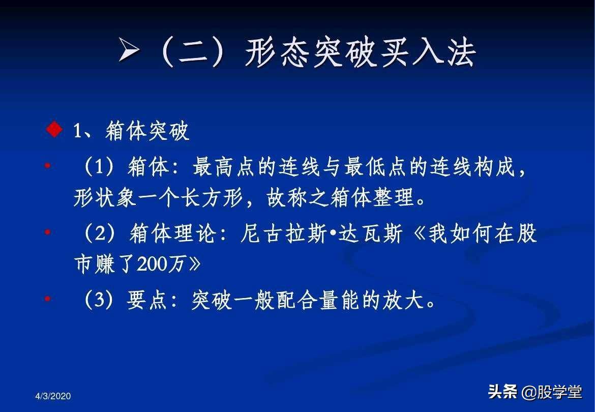 最全A股买卖点形态图解大全！收藏版
