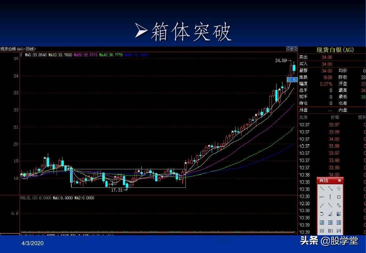 最全A股买卖点形态图解大全！收藏版